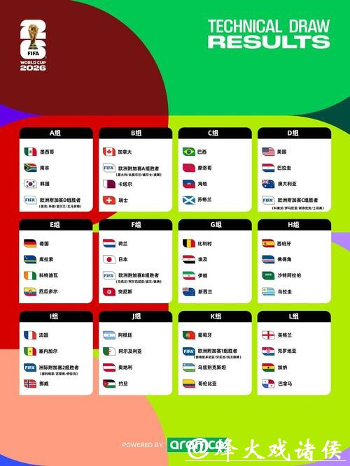 探讨2026世界杯投注趋势与机会